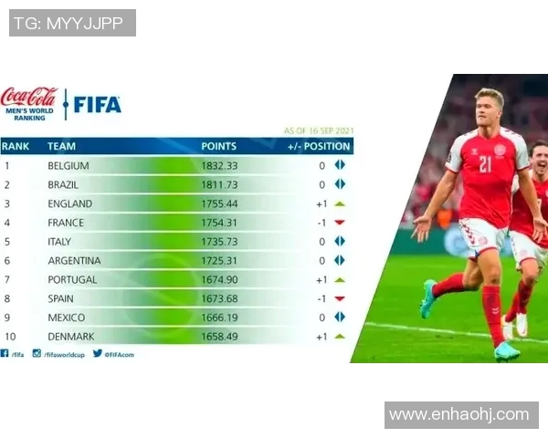广州足球队在奥运会积分榜上以83分稳居第一名展现强劲实力 广州足球队在奥运会积分榜上以83分稳居第一名展现强劲实力