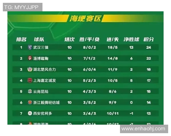 杭州排球队以53分领跑世界锦标赛积分榜展现强大实力