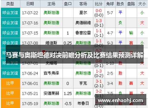 马赛与奥斯坦德对决前瞻分析及比赛结果预测详解